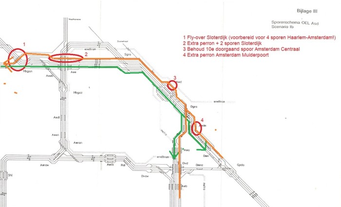 Amsterdam Doorstroomstation